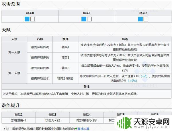 德克萨斯明日方舟身高 明日方舟缄默德克萨斯干员评价