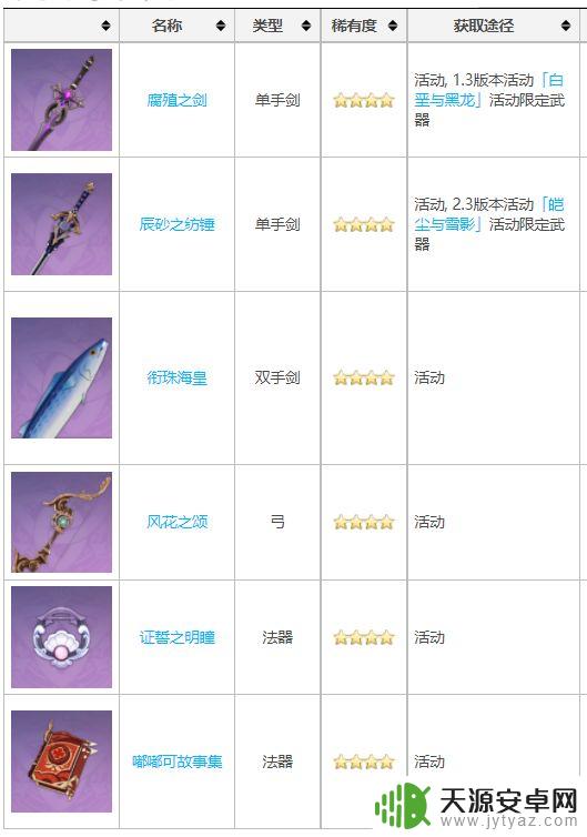 原神隐藏武器合集以及条件 《原神》隐藏武器有哪些