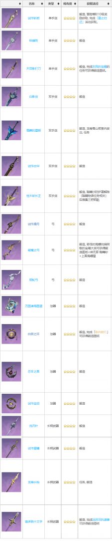 原神隐藏武器合集以及条件 《原神》隐藏武器有哪些