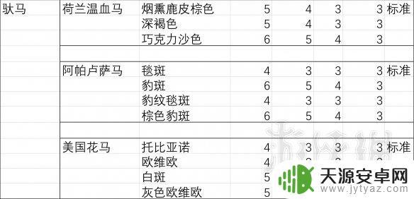 荒野大镖客2夏尔马胆子大吗 《荒野大镖客2》马匹胆量排行榜