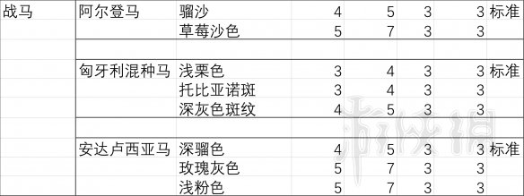 荒野大镖客2夏尔马胆子大吗 《荒野大镖客2》马匹胆量排行榜