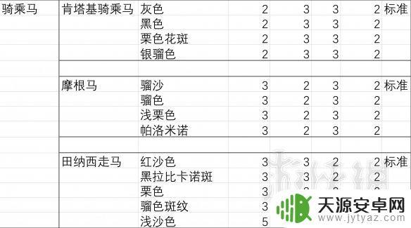 荒野大镖客2夏尔马胆子大吗 《荒野大镖客2》马匹胆量排行榜