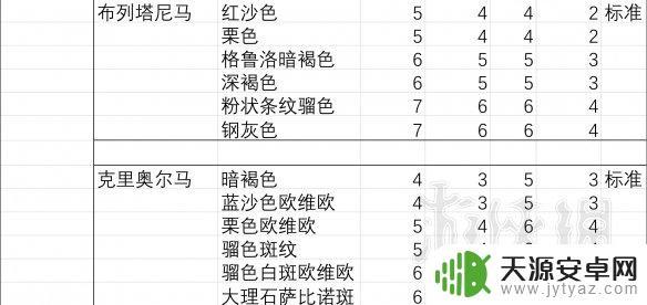 荒野大镖客2夏尔马胆子大吗 《荒野大镖客2》马匹胆量排行榜