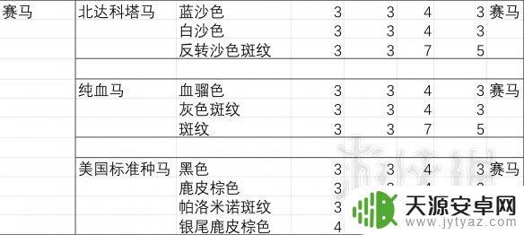 荒野大镖客2夏尔马胆子大吗 《荒野大镖客2》马匹胆量排行榜