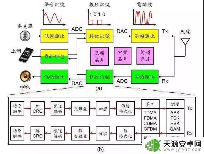手机电脑芯片主要是由什么物质构成 手机电脑芯片的主要组成物质有哪些