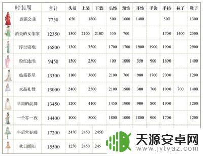 爱江山更爱美人争妃榜周期表 爱江山更爱美人活动奖励