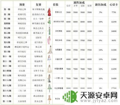 爱江山更爱美人争妃榜周期表 爱江山更爱美人活动奖励