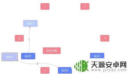 原神雪山一共多少仙灵 原神雪山仙灵柱怎么破解