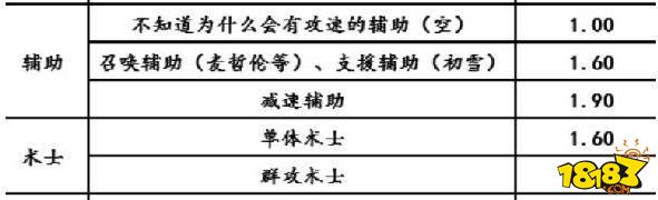 明日方舟攻速计算公式 明日方舟攻速计算公式