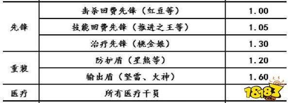 明日方舟攻速计算公式 明日方舟攻速计算公式