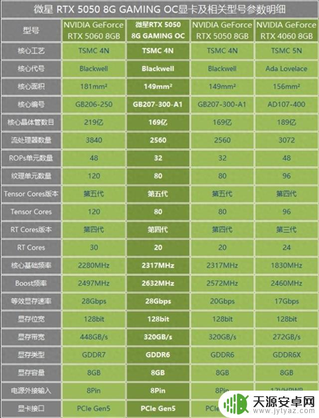 如何选择适合暑期入门游戏的显卡?微星RTX5050魔龙和万图师为你解答