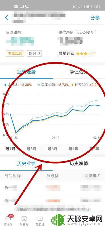 手机如何看基金走势分析 基金走势图如何分析