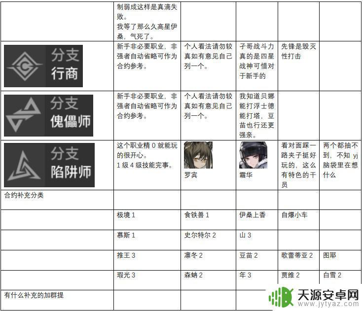 2023明日方舟节奏榜 明日方舟2023年干员强度分析