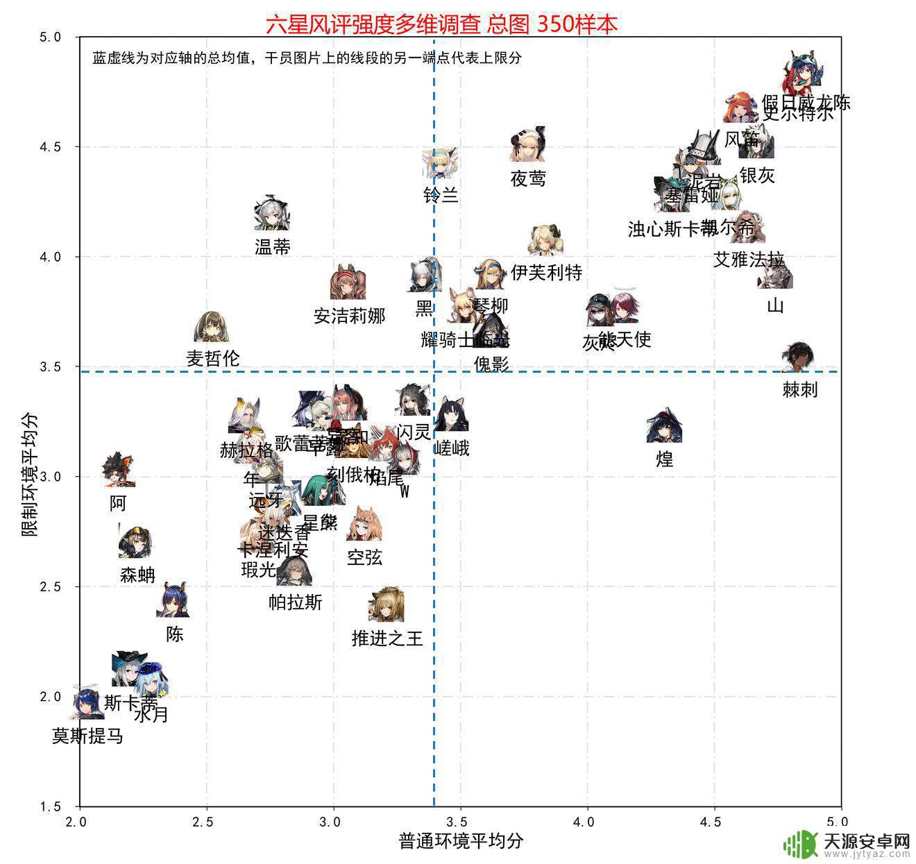 2023明日方舟节奏榜 明日方舟2023年干员强度分析