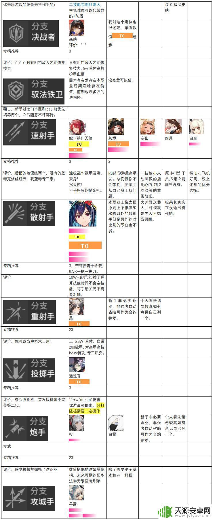 2023明日方舟节奏榜 明日方舟2023年干员强度分析