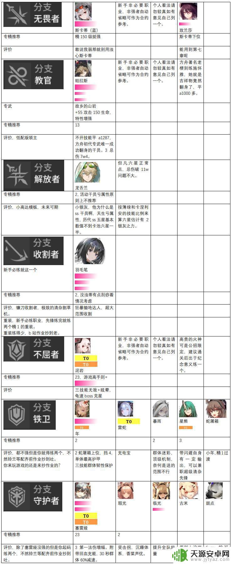 2023明日方舟节奏榜 明日方舟2023年干员强度分析