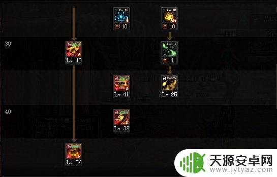DNF2023国庆版本异端审判者加点
