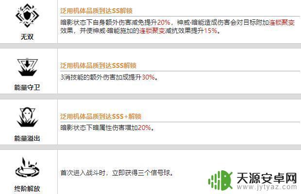 战双帕弥什暗能值得培养吗 战双帕弥什神威暗能值得培养攻略