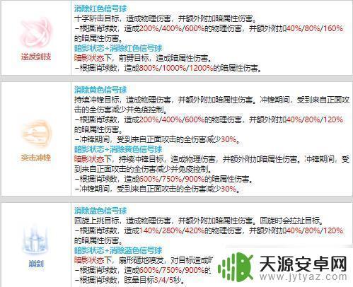 战双帕弥什暗能值得培养吗 战双帕弥什神威暗能值得培养攻略