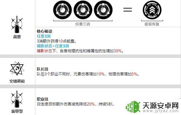 战双帕弥什暗能值得培养吗 战双帕弥什神威暗能值得培养攻略