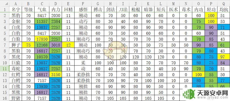 河洛群侠传哪个兽王强 河洛群侠传全兽王数据