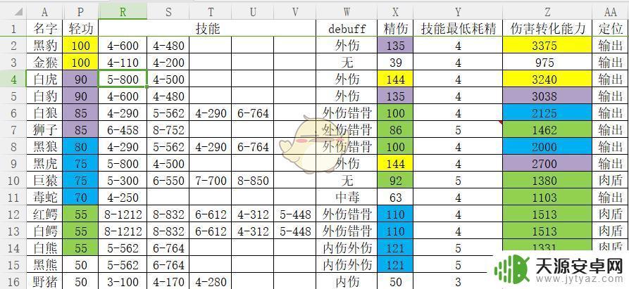 河洛群侠传哪个兽王强 河洛群侠传全兽王数据