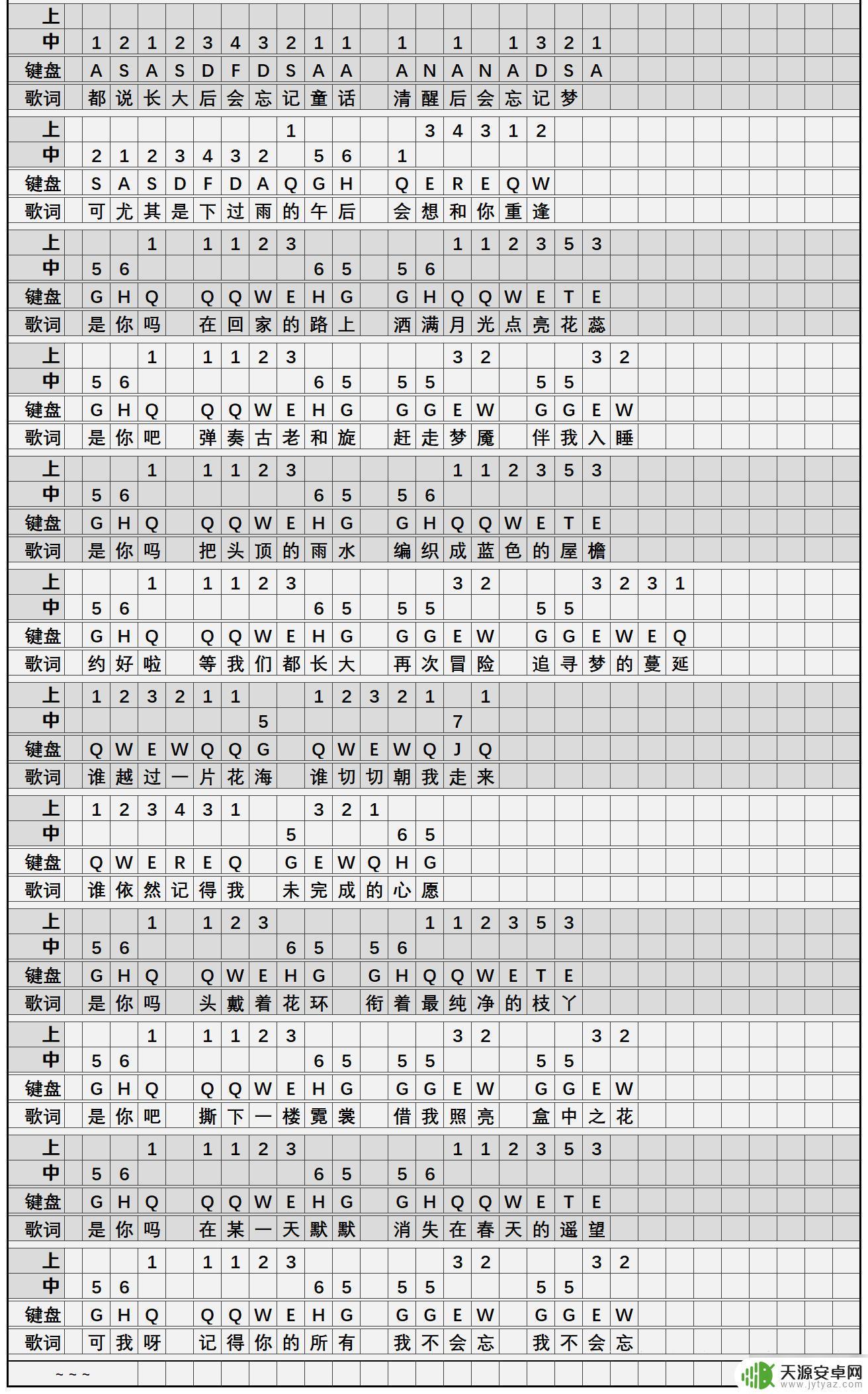 我不曾忘记原神琴谱完整版 原神我不曾忘记怎么弹简谱