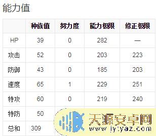 letsgo小火龙怎么获得 精灵宝可梦LetsGo皮卡丘伊布小火龙捕获地点指南
