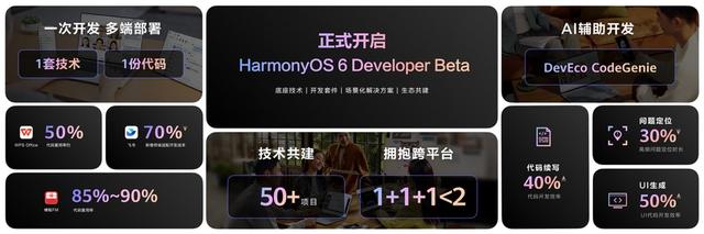 华为鸿蒙生态已赶上安卓、iOS