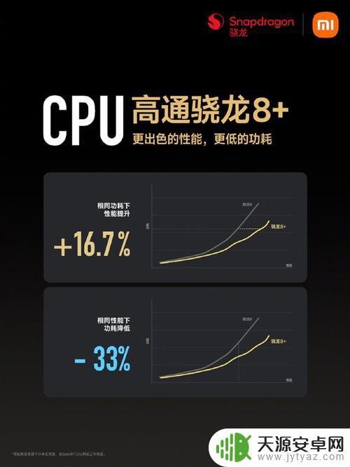 骁龙460带的动王者吗 骁龙450处理器玩王者荣耀卡吗