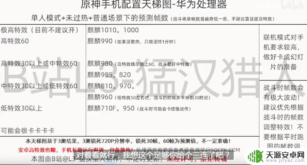 原神手游吃配置吗 原神手机配置CPU要求天梯图