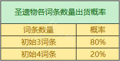 原神出双爆圣遗物的概率 《原神》圣遗物掉落概率机制详解