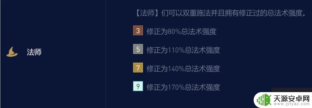 金铲铲之战龙族小天才一会是魔导师一会儿是法师 金铲铲之战龙族小天才法师最佳阵容推荐