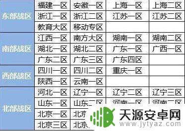 穿越火线东南西北部是什么意思 CF大区有哪些