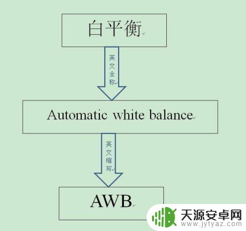 手机怎么矫正白平衡 手机白平衡如何设置