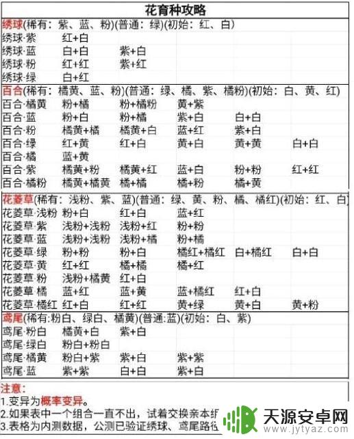 桃源深处有人家最新花卉育种 《桃源深处有人家》花圃育种攻略