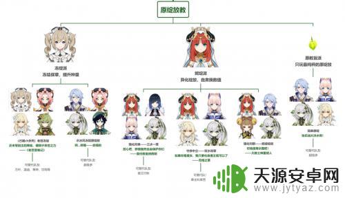 原神种子队伍 原神种门角色配队攻略