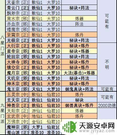 想不想修真怎么过仙界之门 仙界之门通关条件攻略