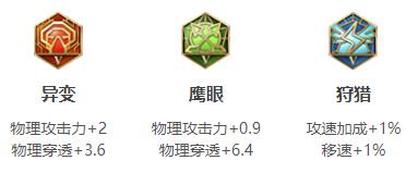 杨戬出装思路 王者荣耀杨戬六神装推荐