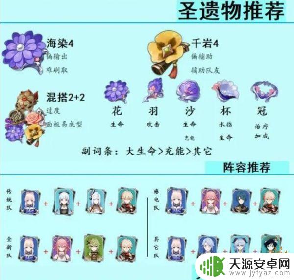 原神心海的圣遗物 心海圣遗物推荐及搭配