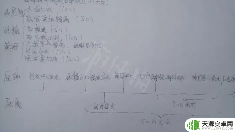 原神打核爆找谁 原神平民如何玩核爆阵容
