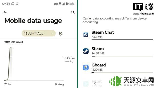 Steam被称为“流量杀手”？用户反映聊天5分钟耗费700MB流量