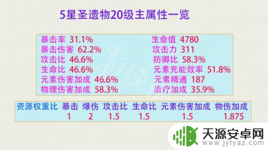 原神的圣遗物怎么评分 《原神》圣遗物评分方法详解