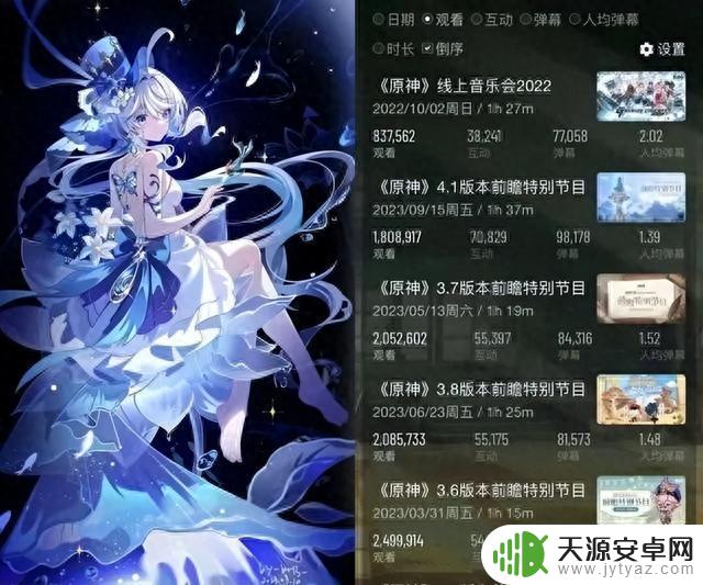 原神：为拉流水曝光大量卡池，神里兄妹再度复刻！枫丹舞会有看点