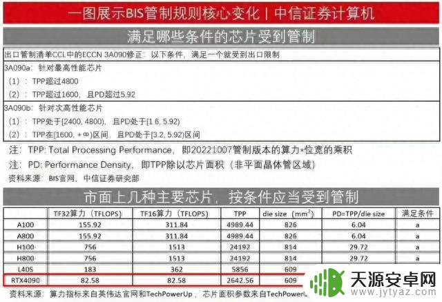 1张显卡=2套房？黄牛把RTX 4090炒上天，国内3亿玩家玩不了游戏？