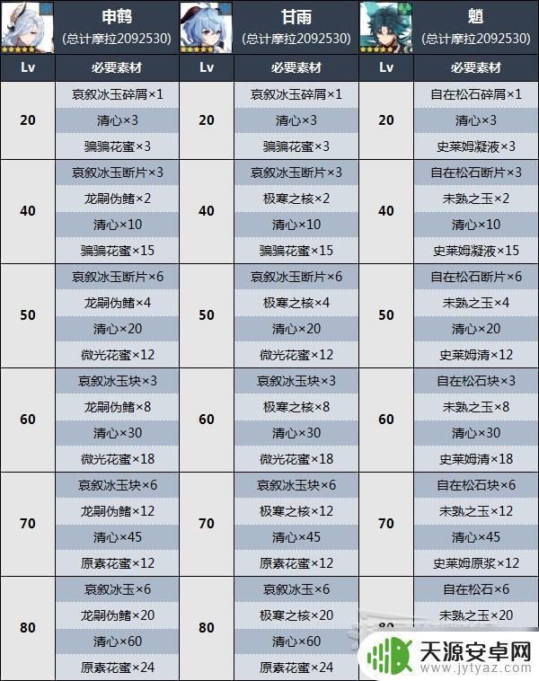 原神清心在哪? 原神清心位置图