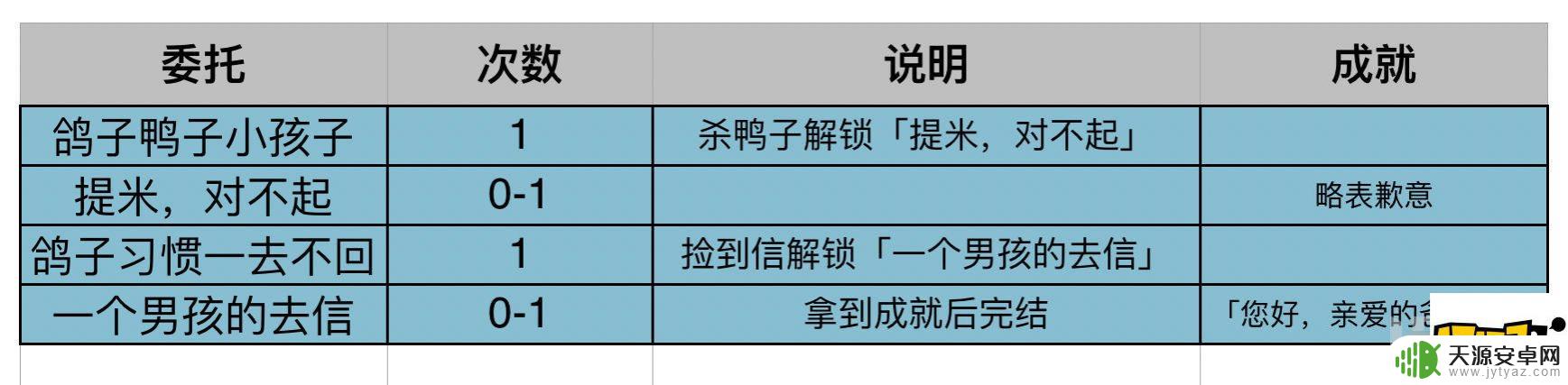 原神鸽子一去不回后续 原神成就您好亲爱的爸爸逃课方法分享
