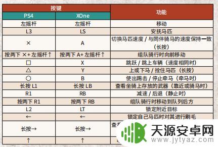 荒野大镖客2手柄怎么推车 PC版《荒野大镖客2》手柄操作指南