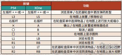 荒野大镖客2手柄怎么推车 PC版《荒野大镖客2》手柄操作指南