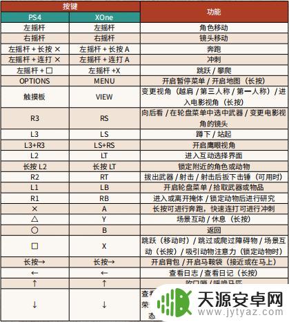 荒野大镖客2手柄怎么推车 PC版《荒野大镖客2》手柄操作指南